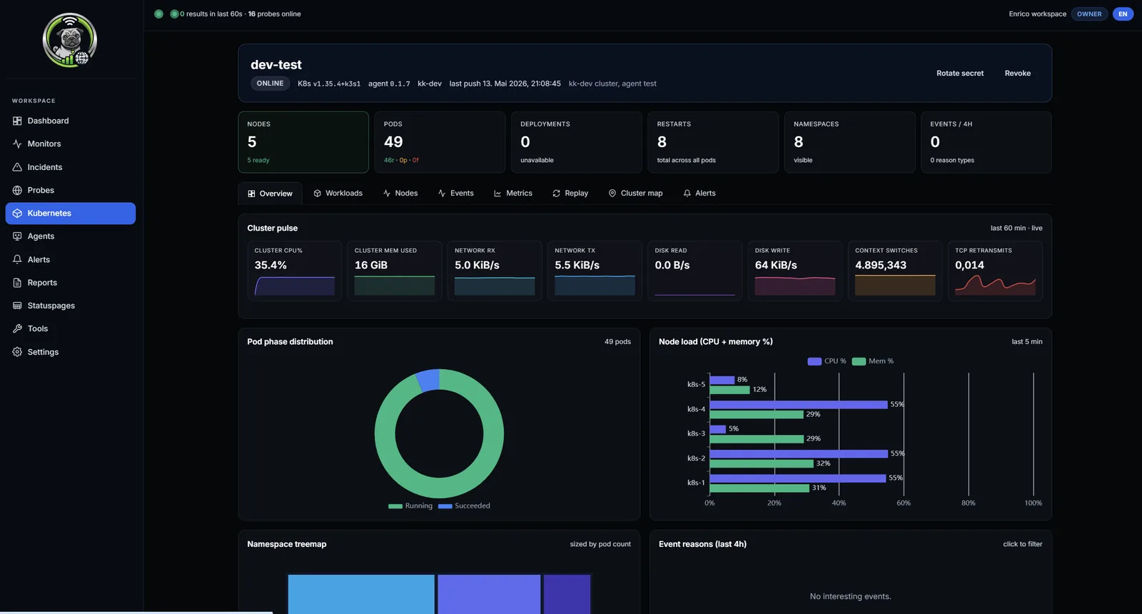 PingReports Kubernetes-Agent-Übersicht